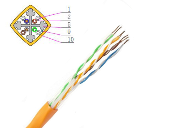 超六类Category6A U/UTP